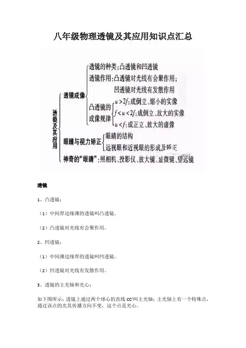 八年级物理透镜及其应用知识点汇总