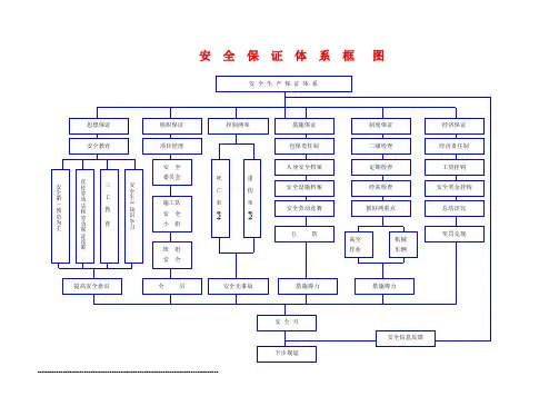 安全保证体系框图