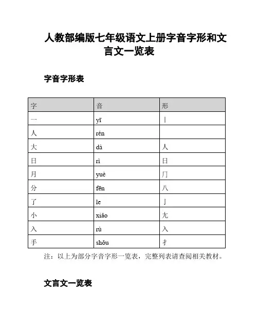 人教部编版七年级语文上册字音字形和文言文一览表
