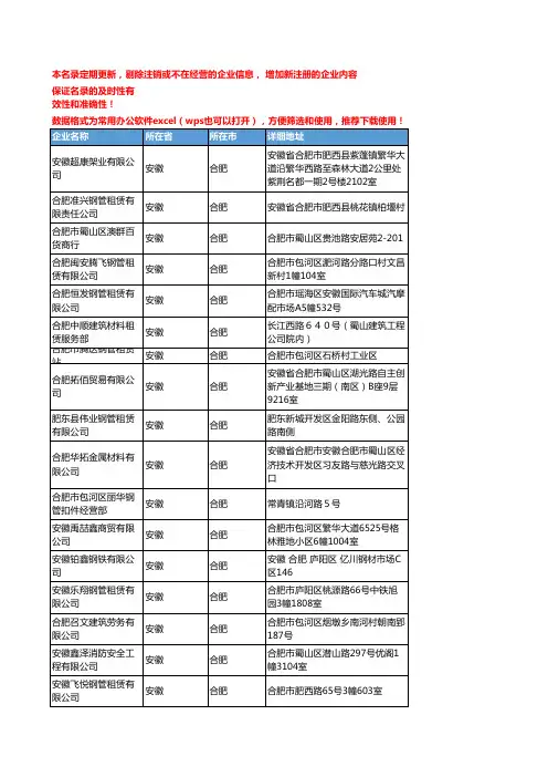 2020新版安徽合肥管材企业公司名录名单黄页联系方式大全286家