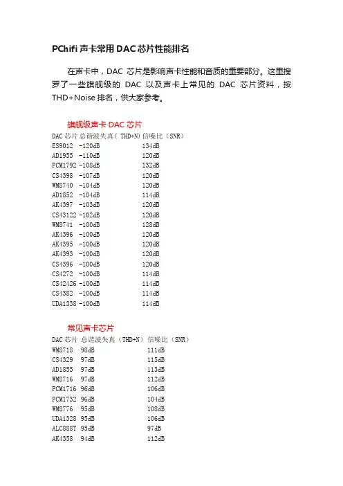 PChifi声卡常用DAC芯片性能排名
