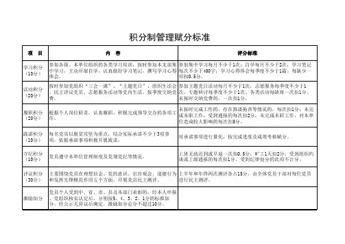 积分制管理赋分标准