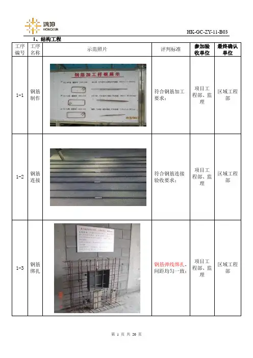 工程样板验收标准