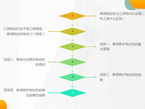 单相异步电动机课件