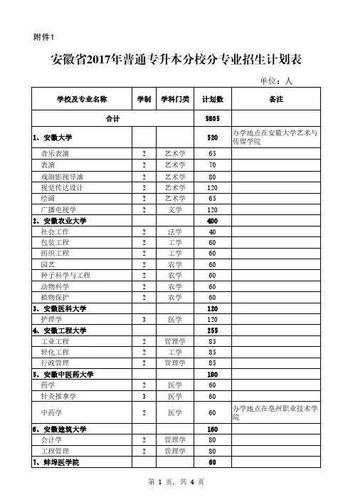 2017安徽专升本招生计划