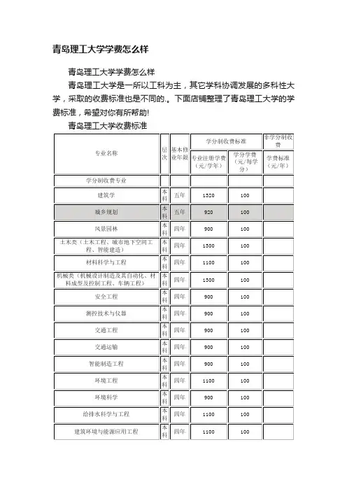 青岛理工大学学费怎么样
