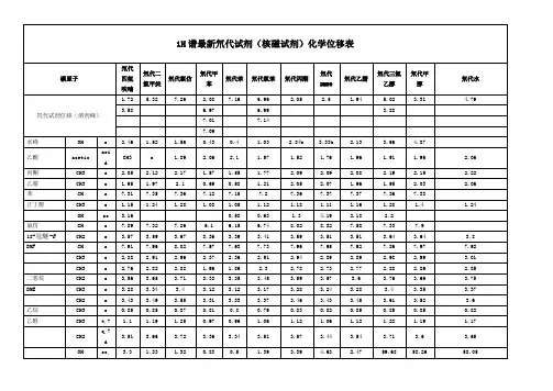 C氘代试剂化学位移