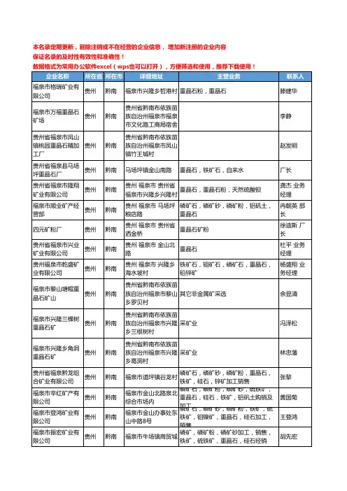 2020新版贵州省黔南非金属矿产工商企业公司名录名单黄页联系方式大全100家