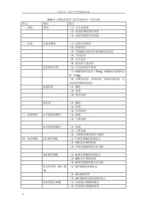 2019年口腔执业医师医学免疫学考试大纲