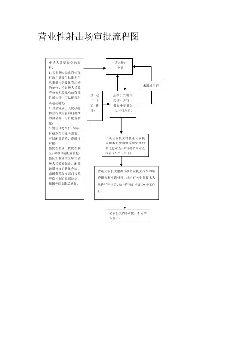 营业性射击场审批流程图