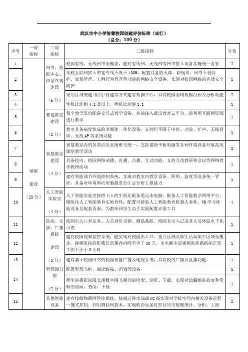 武汉市中小学智慧校园创建评估标准(试行)