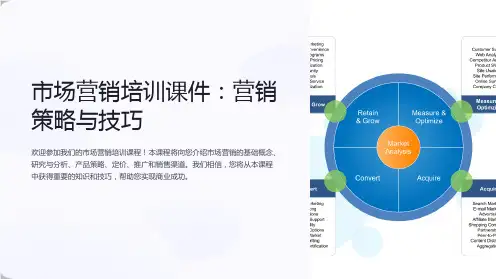《市场营销培训课件：营销策略与技巧》