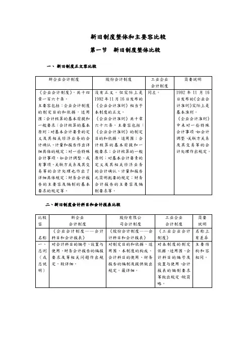 新旧会计制度差异比较