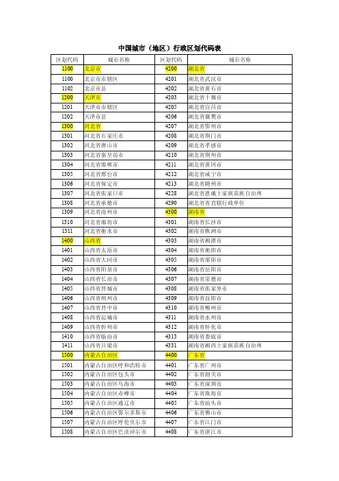 全国行政区划代码表