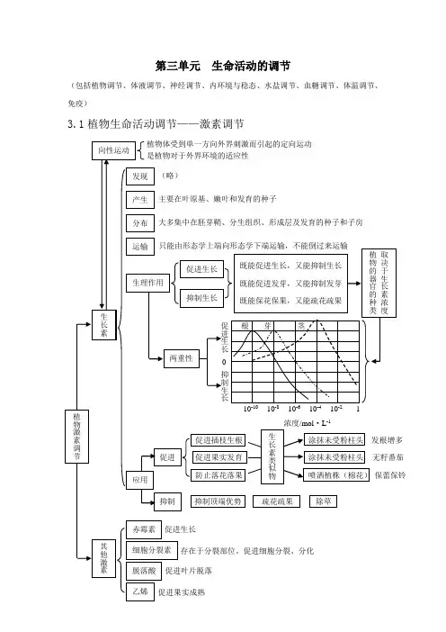 高考生物总复习知识点总结第三单元生命活动的调节教案