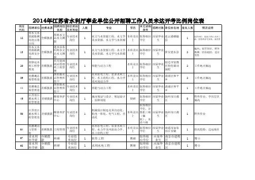2014年江苏省水利厅事业单位公开招聘工作人员未达开考