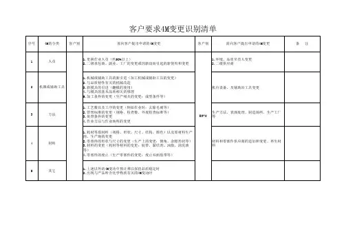 客户要求4M变更识别清单