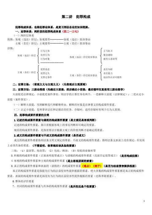 (完整版)刑法笔记背诵版(精心整理)