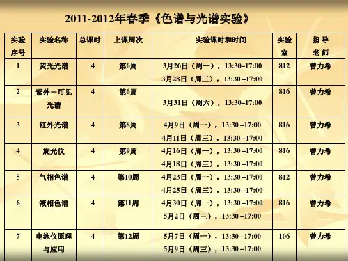 实验一分子荧光光谱法