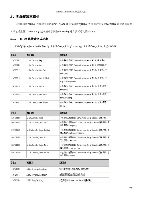 LTE接入问题分析