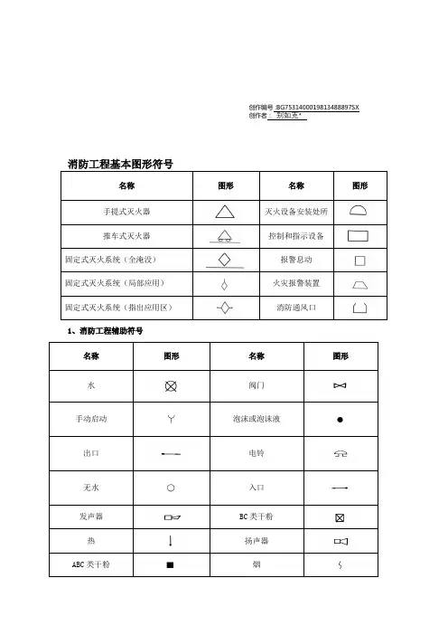 消防设施图形符号及工程图例-消防箱图例