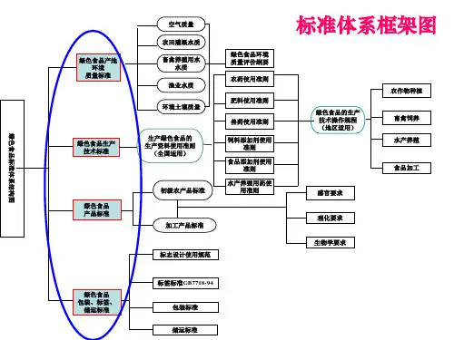 绿色食品产地环境质量监测与评价