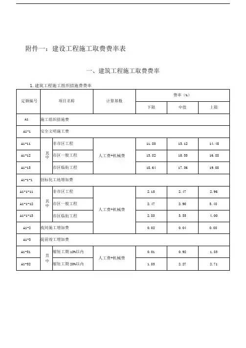 建筑工程施工取费费率