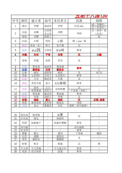 五胡十六国王朝表