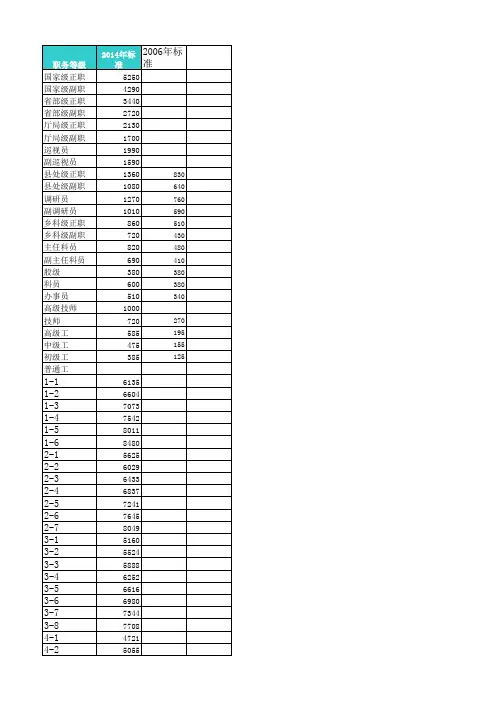 2014年工资改革标准表