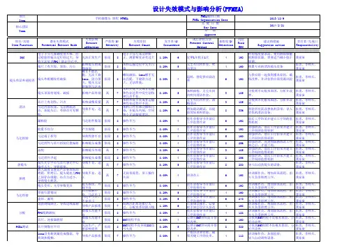 制程失效模式与后果分析(PFMEA)》
