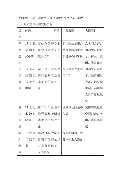 2021年高考历史专题复习提纲：专题十六  第二次世界大战以后世界经济全球化趋势