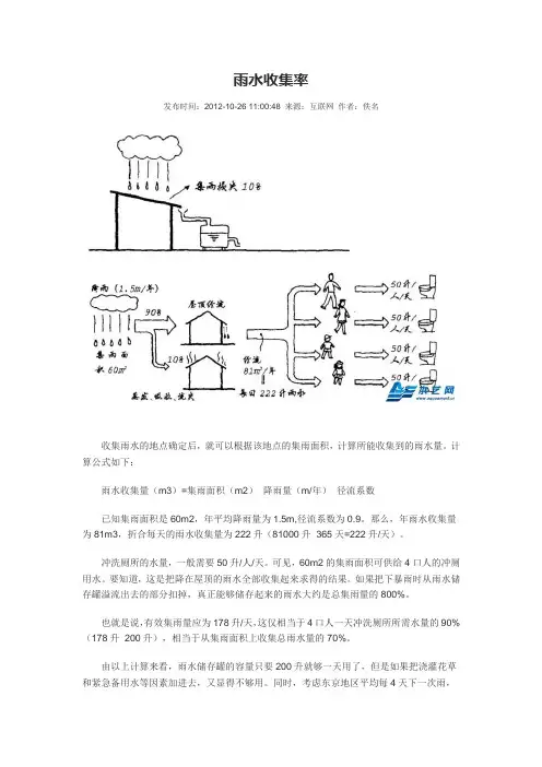 雨水收集率