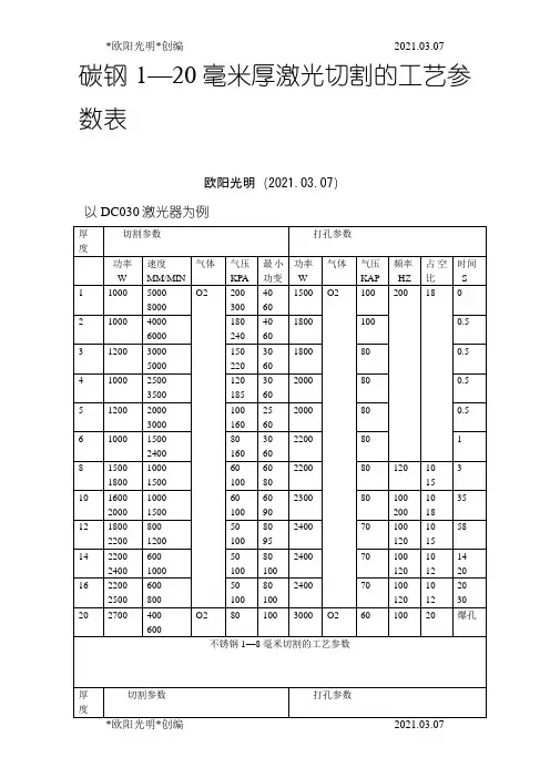 2021年激光切割工艺参数表-激光切割机工艺参数表-柏楚激光切割系统工艺参数