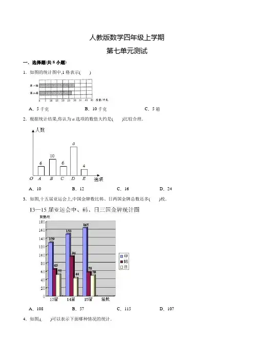 人教版数学四年级上册《第七单元综合测试卷》含答案
