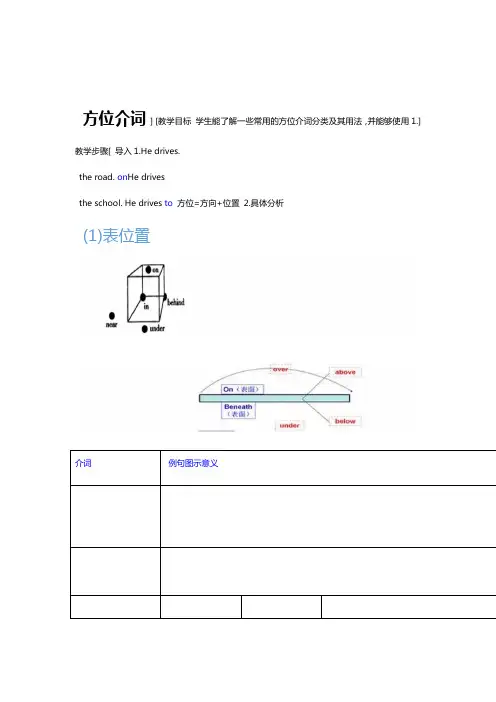 外研版七年级下册方位介词图解and练习题含部分答案
