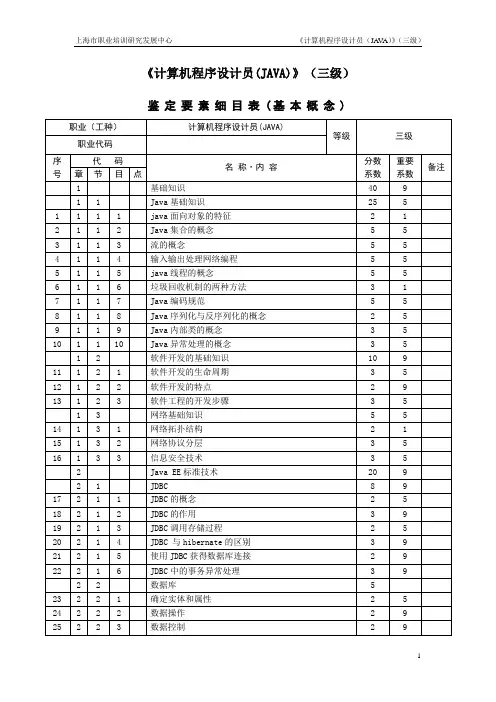 三级_鉴定要素细目表