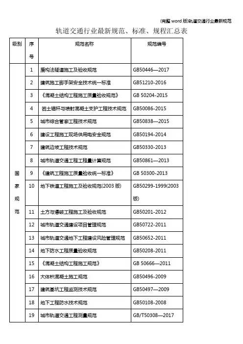 (完整word版)轨道交通行业最新规范