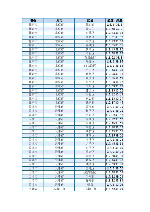全国城市经纬度汇总