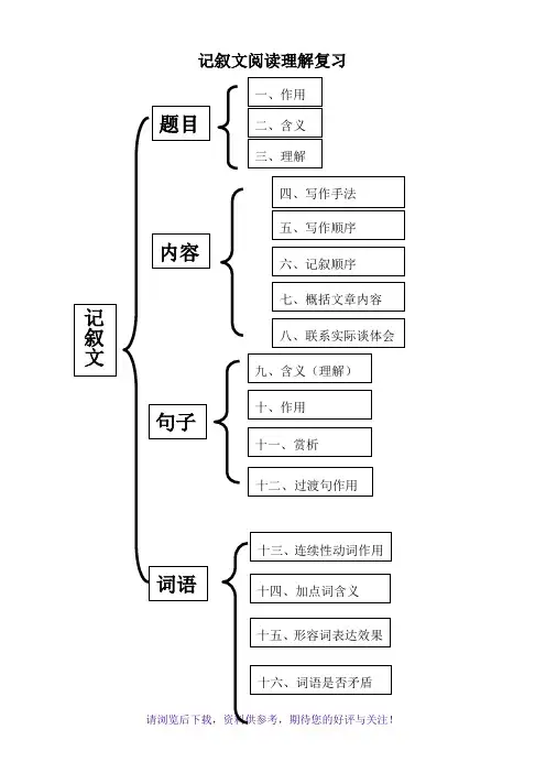 思维导图初中语文现代文阅读理解总复习
