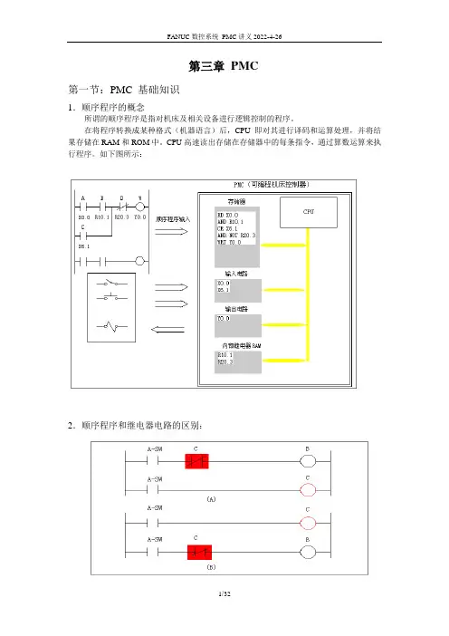 FANUC数控系统 PMC培训