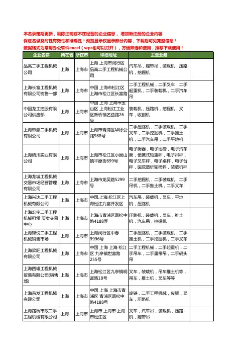 新版上海市叉车装载机工商企业公司商家名录名单联系方式大全393家
