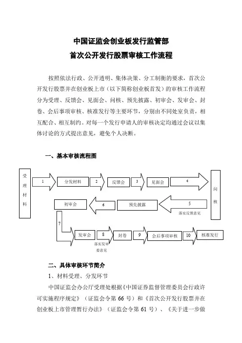 创业板审核流程