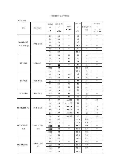 不锈钢的高温力学性能