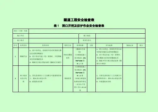 隧道施工安全检查表