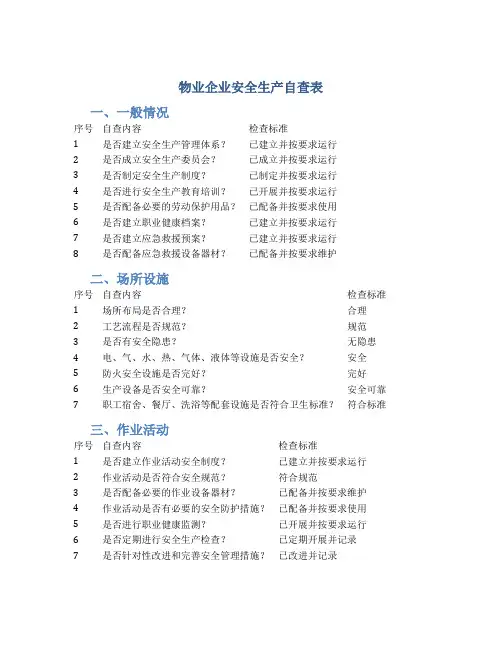 物业企业安全生产自查表