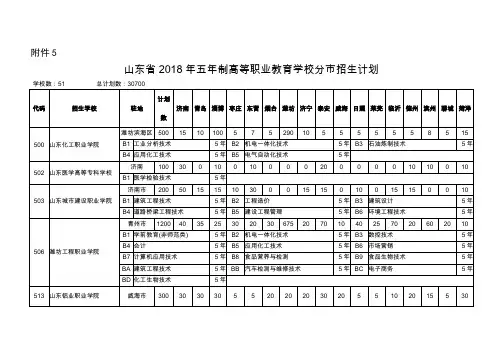 山东招生委员会