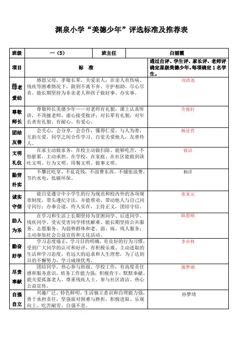 一(5)美德少年推荐表