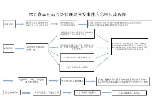 食品安全突发事故应急响应流程图 -
