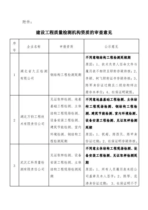 建设工程质量检测机构资质的审查意见