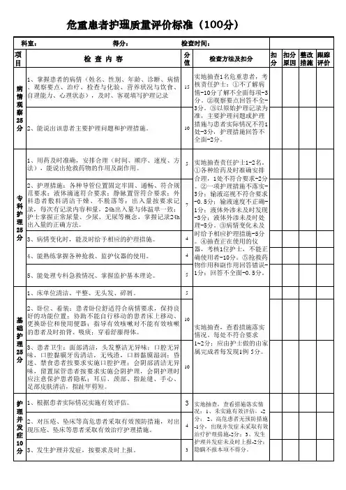 危重患者护理质量评分表